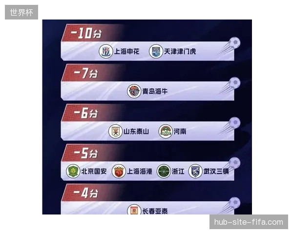 中国足协严打“假赌黑”，多达九支中超球队以负分开始新赛季，联赛防守格局面临重塑